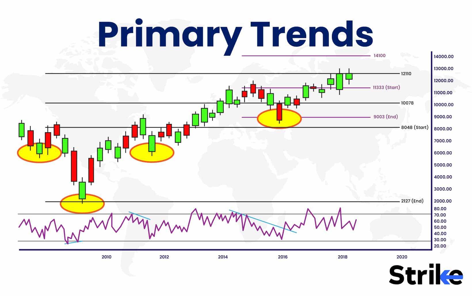 Market Trend: Definition, Types, Identification, Uses, and Importance