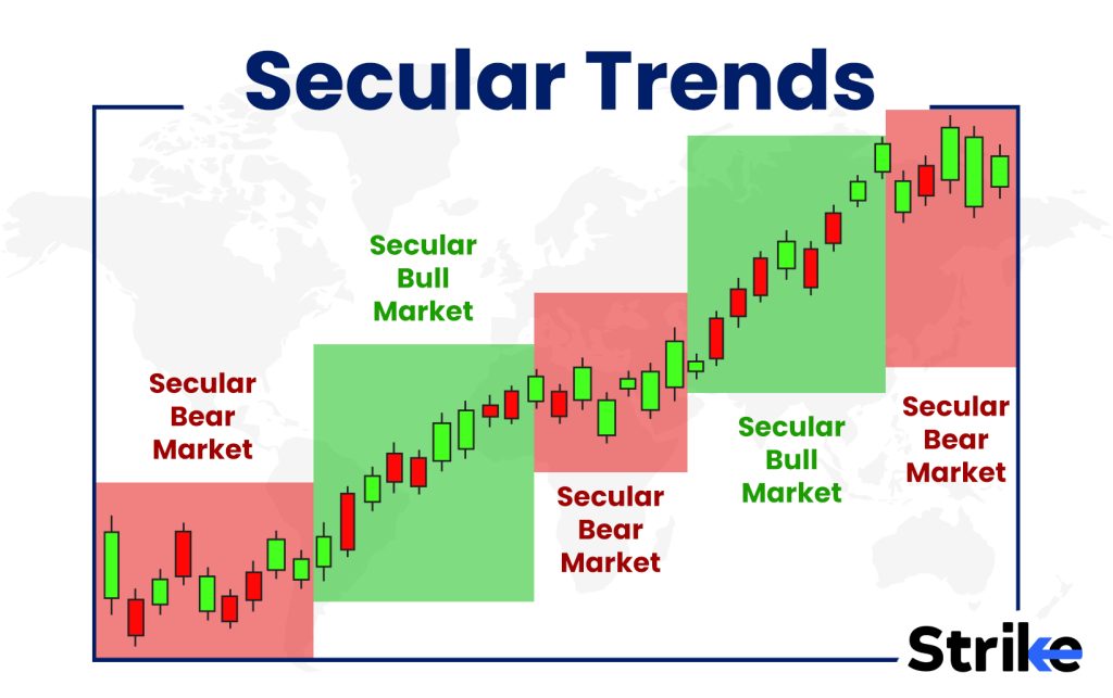 Secular Trends