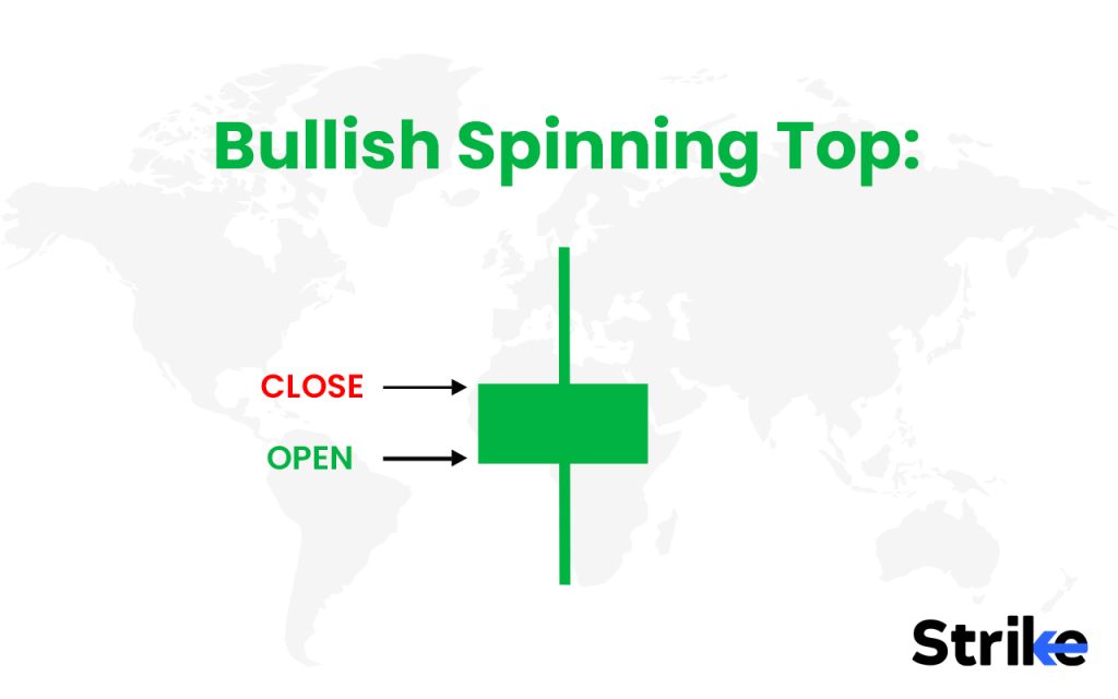 What is a Bullish Spinning Top