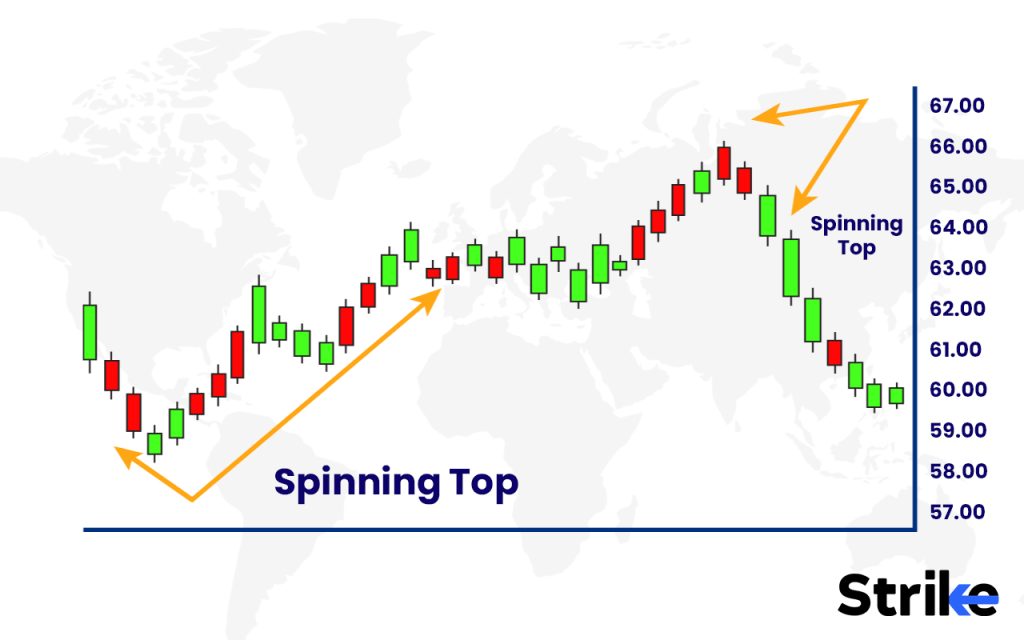 What is an Example of a Bullish Spinning Top