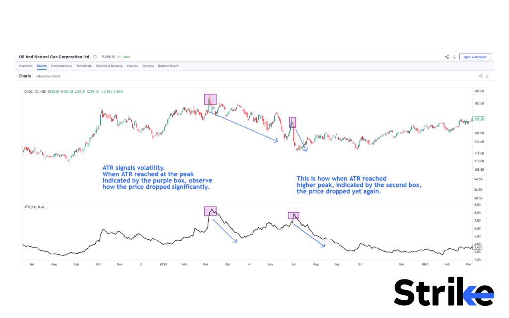 ATR in Trending Market