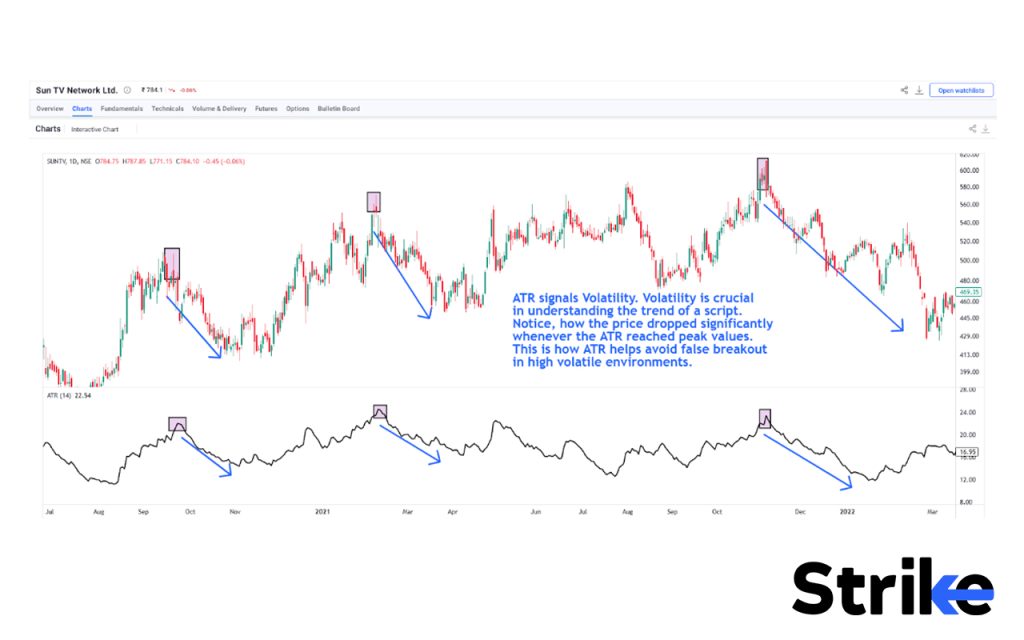 ATR in a Volatile Market