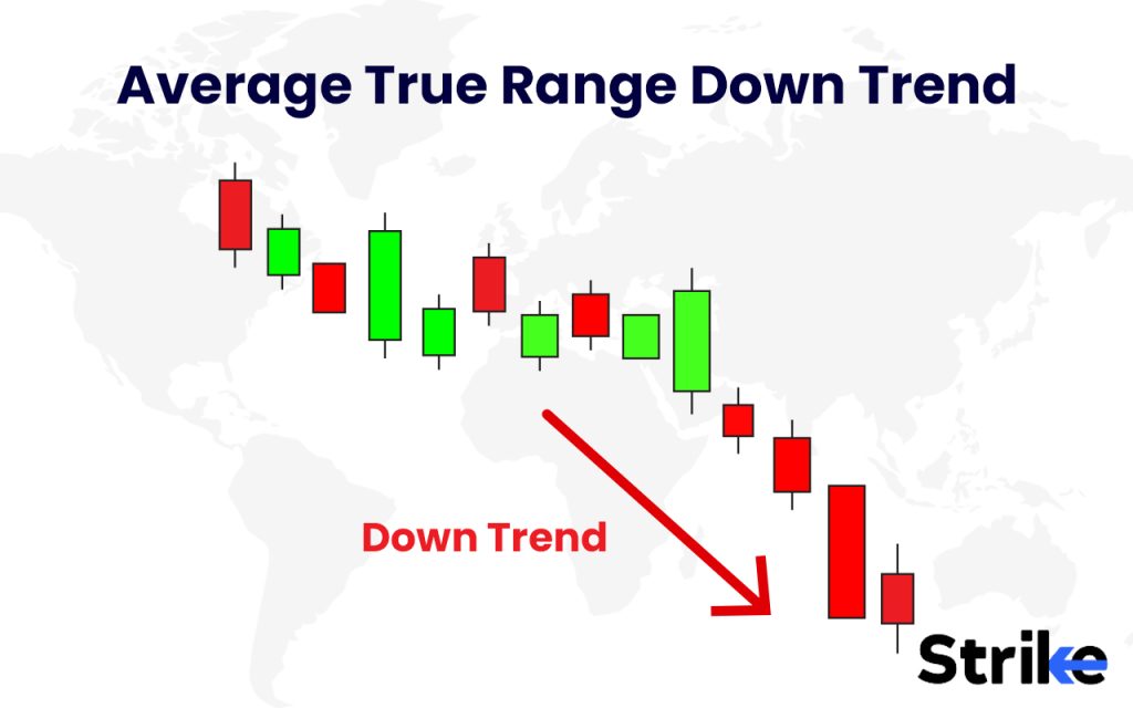 Average True Range (ATR)