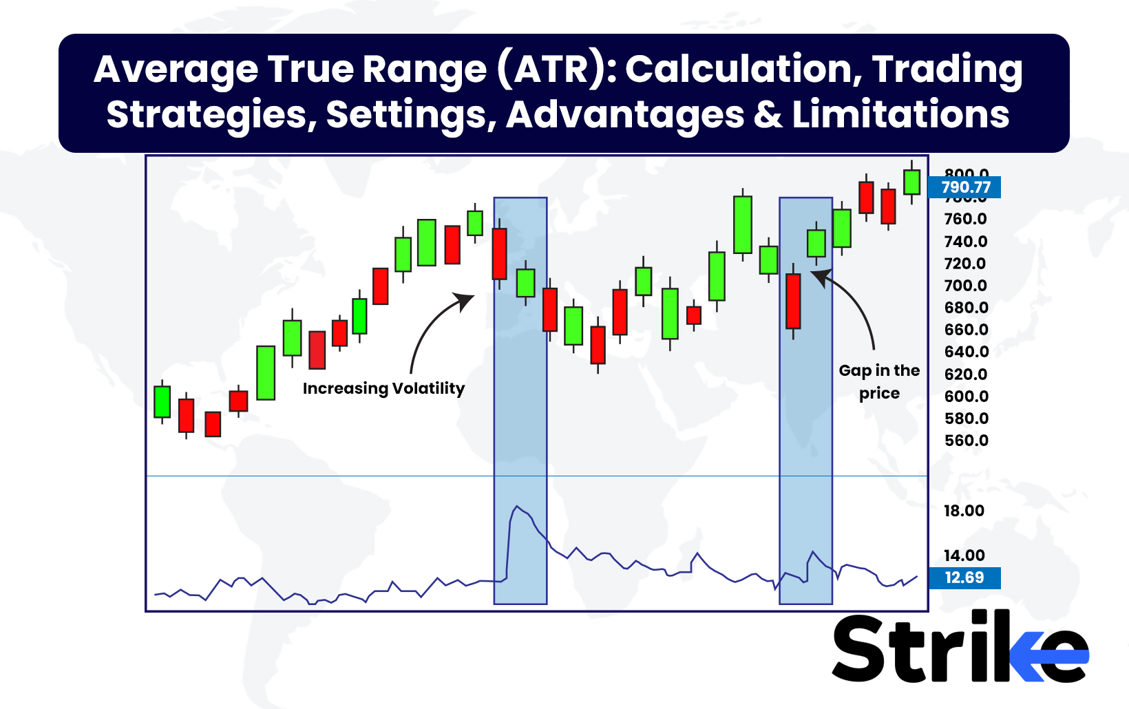 Average True Range (ATR): Calculation, Trading Strategies, Settings, Advantages & Limitations