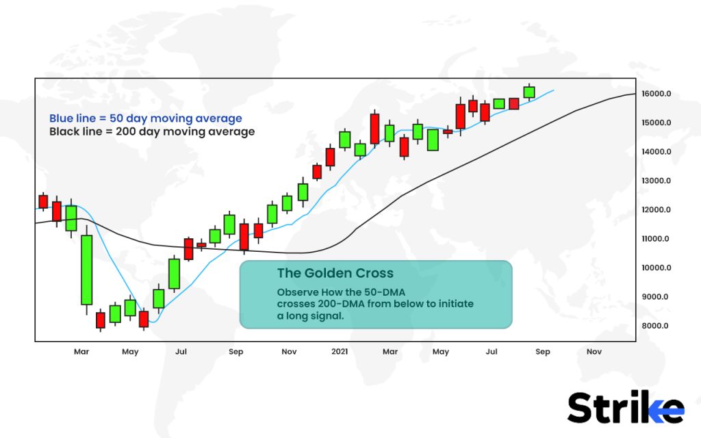 Golden Cross vs Death Cross Difference Calculation Trading Strategy Uses and Limitations 2