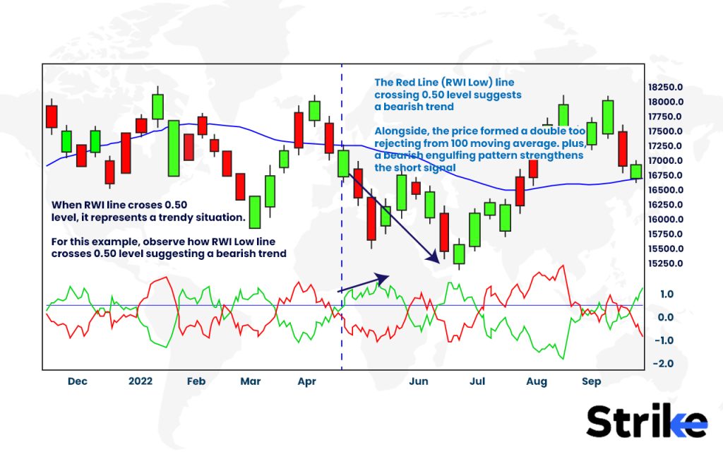 Identifying Market Trends