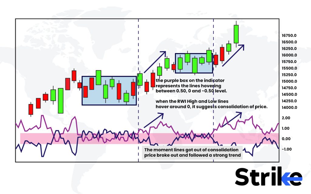 Spotting Divergences