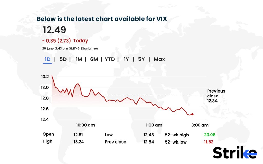 Volatility Index (VIX)