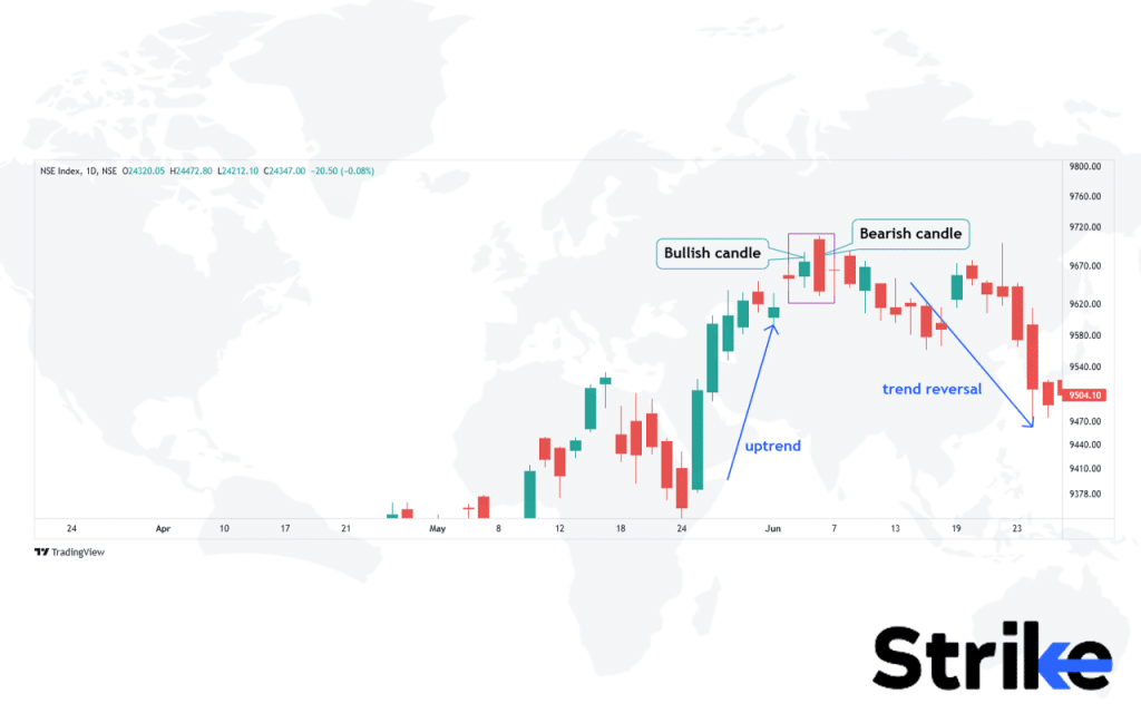 Bearish Engulfing