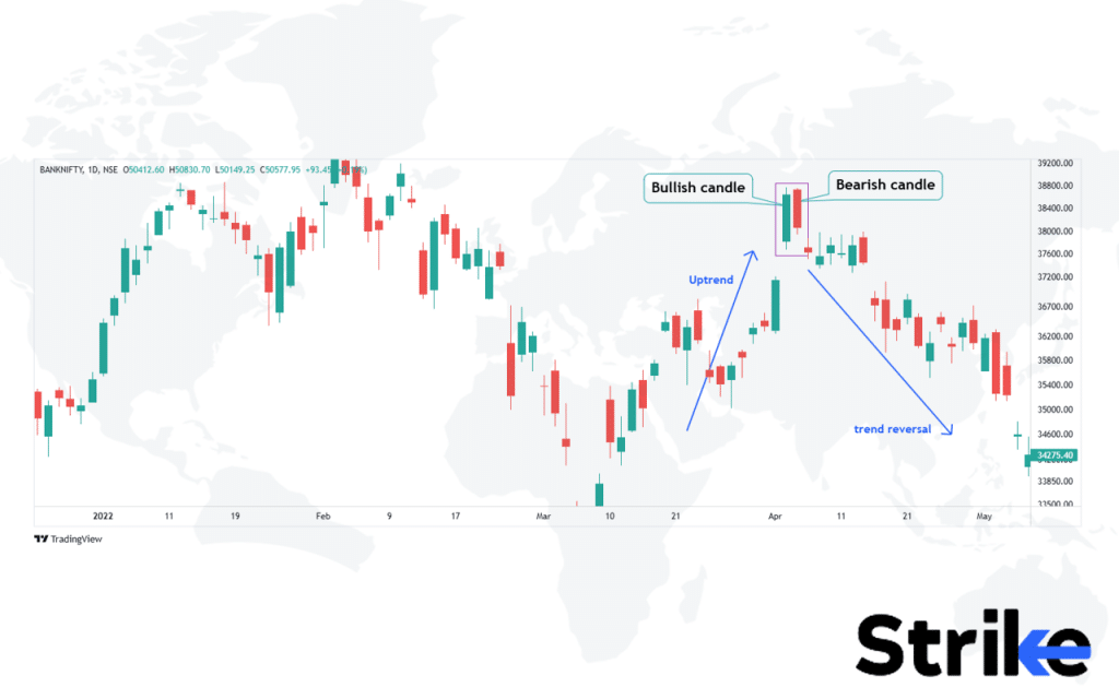 Bearish Harami