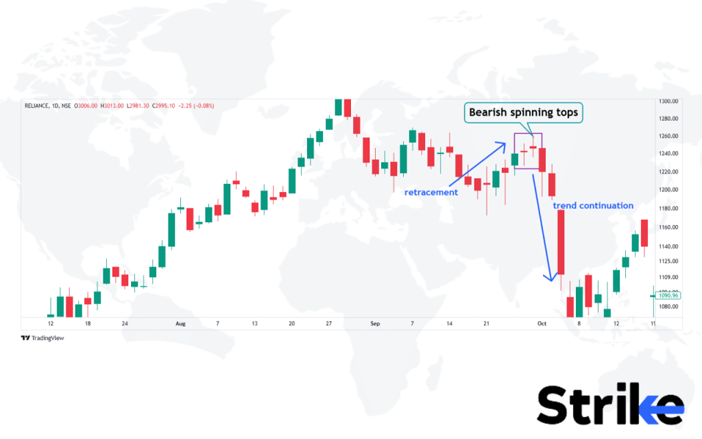 Bearish Spinning Top