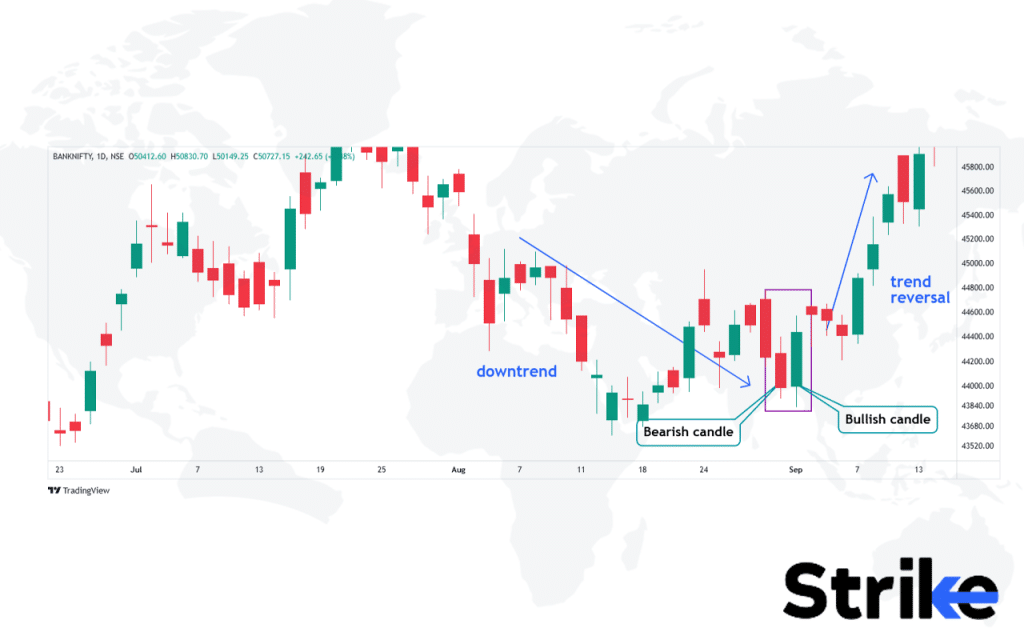 Bullish Engulfing