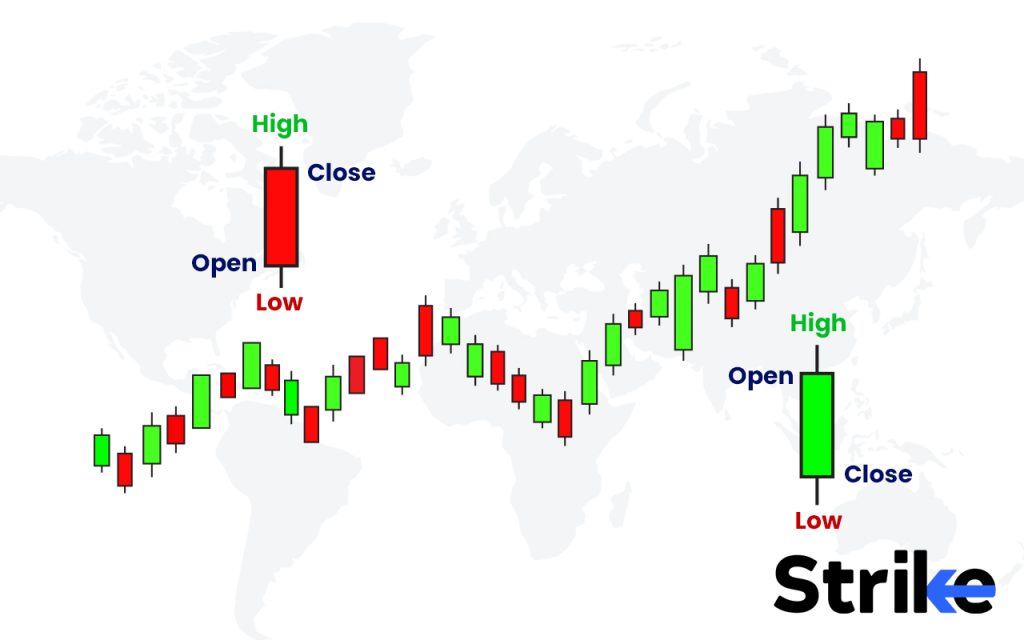 Candlestick Charts