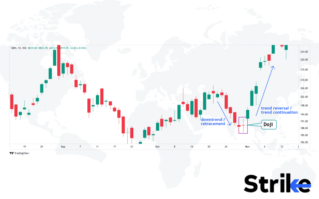 Doji