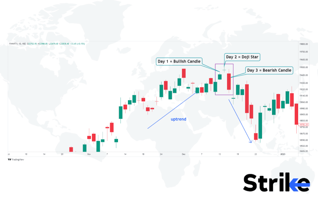 Evening Star Doji