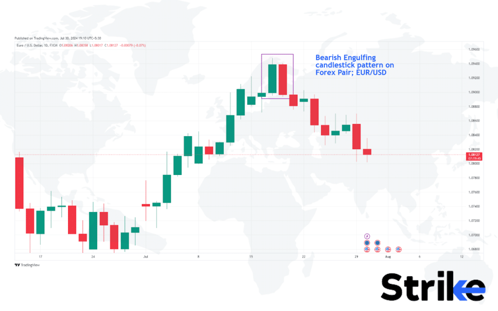 Forex Trading with Candlesticks