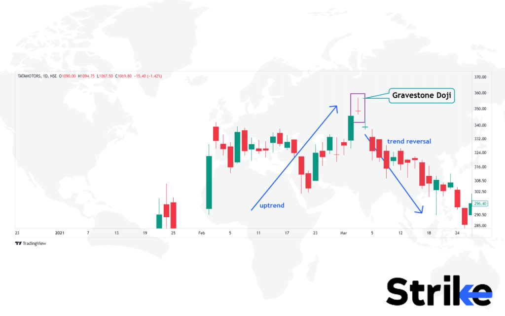 Gravestone Doji