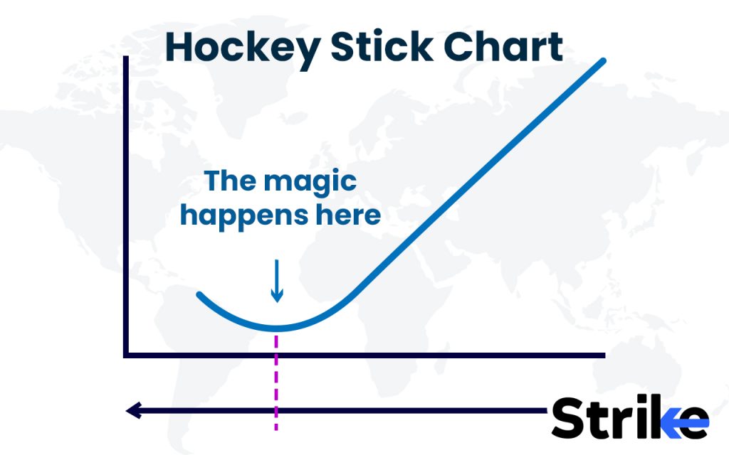 What is a Hockey Stick Chart?