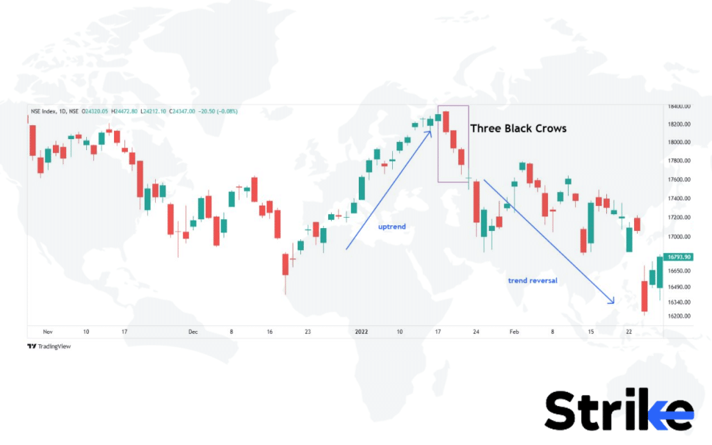 How to Trade with Candlestick Patterns?