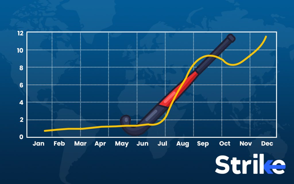 How to use Hockey Stick Charts in Trading?