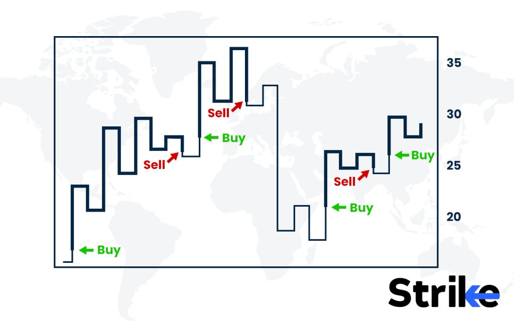 Kagi Charts