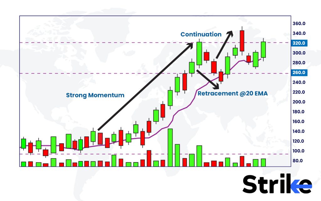 Momentum Analysis