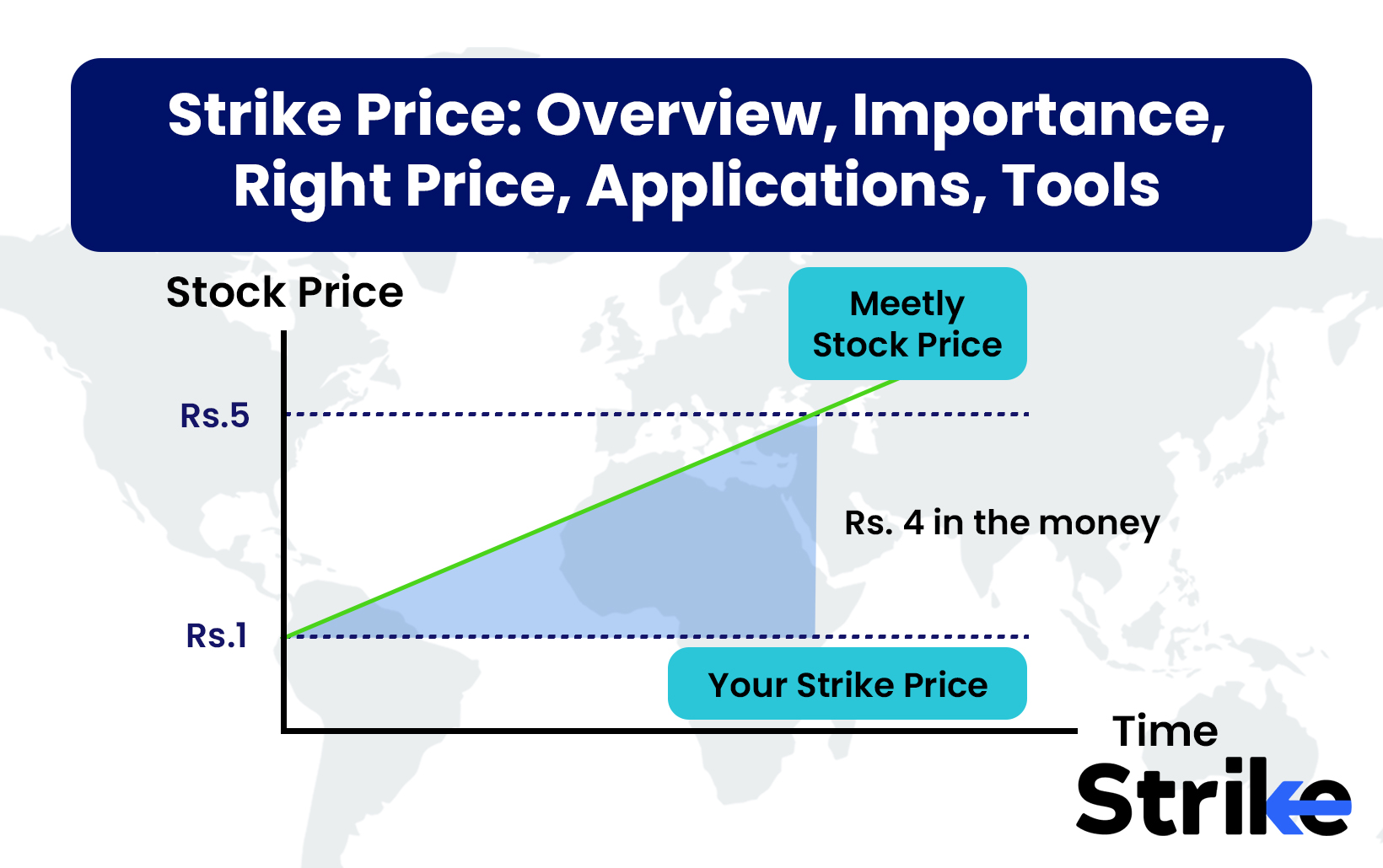 Strike Price: Overview, Importance, Right Price, Applications, Tools