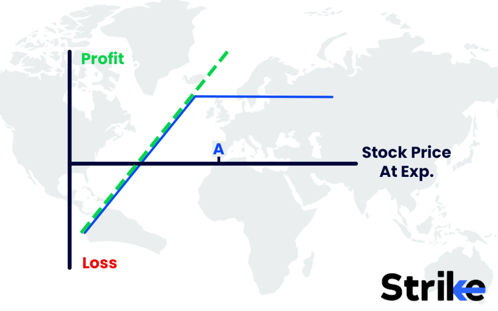 Cash-Secured Put Strategy