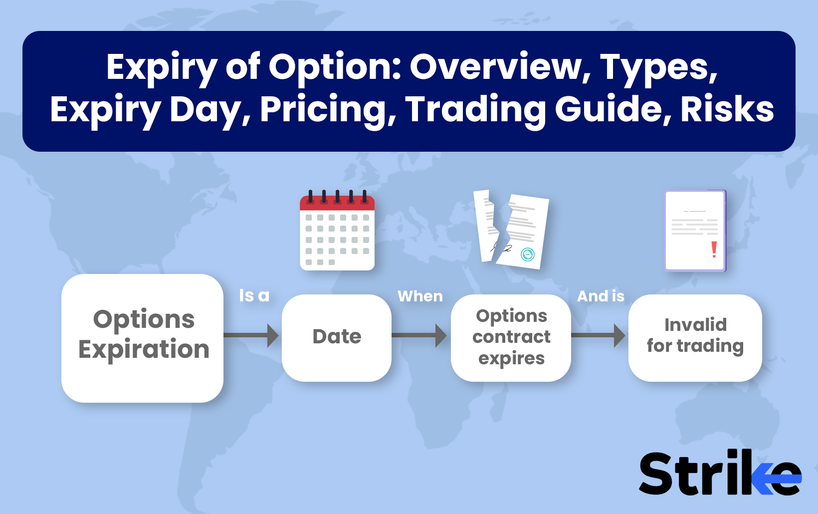 Expiry of Option: Overview, Types, Expiry Day, Pricing, Trading Guide, Risks