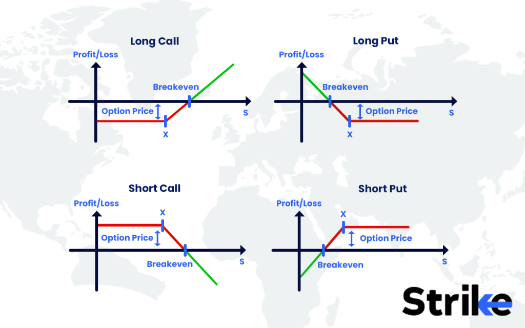 Gamma hedging