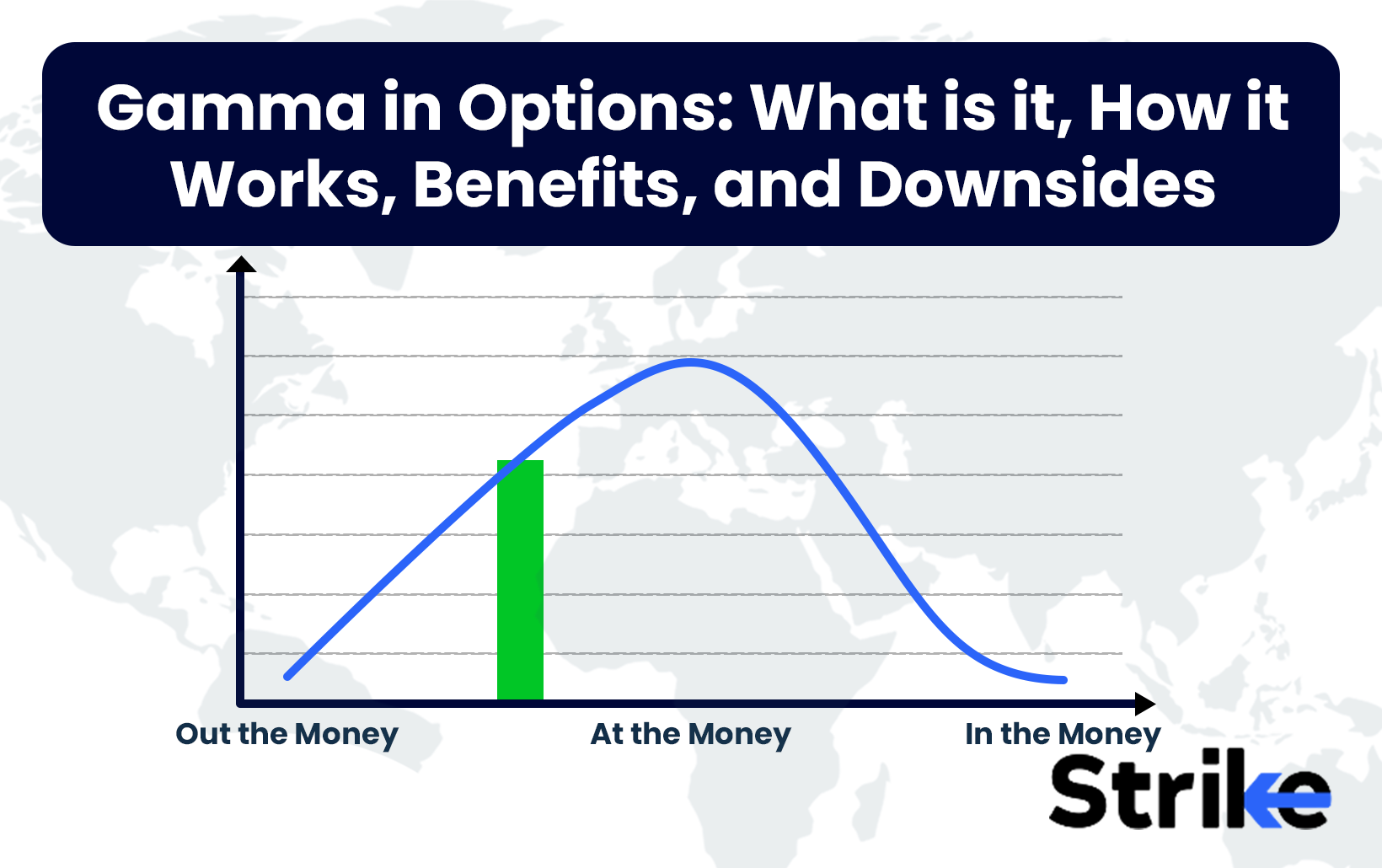 Gamma in Options: What is it, How it Works, Benefits, and Downsides