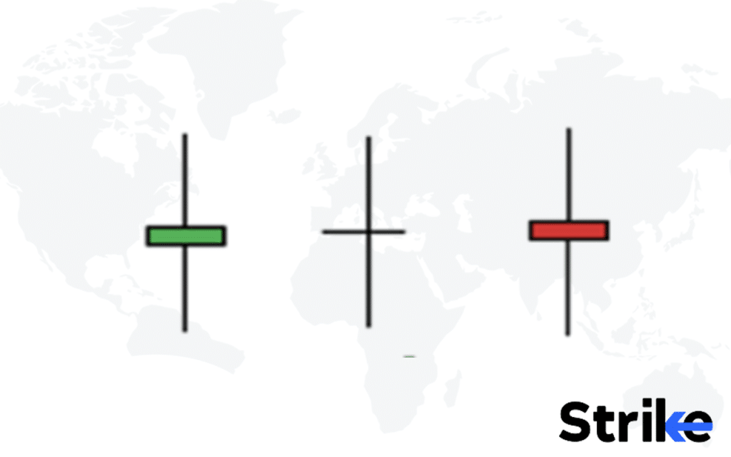 How is a Doji Candlestick Pattern Formed