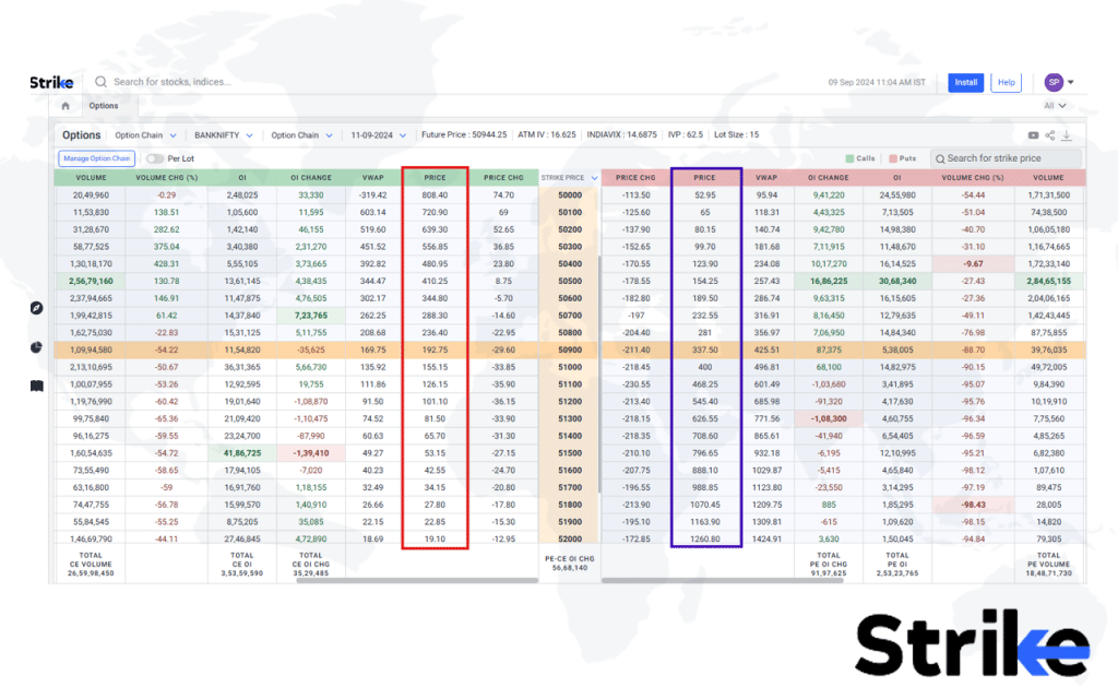 How to Check Option Premium