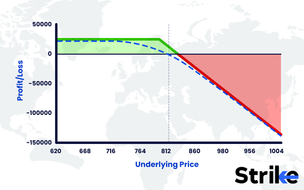 Risks of Option Selling