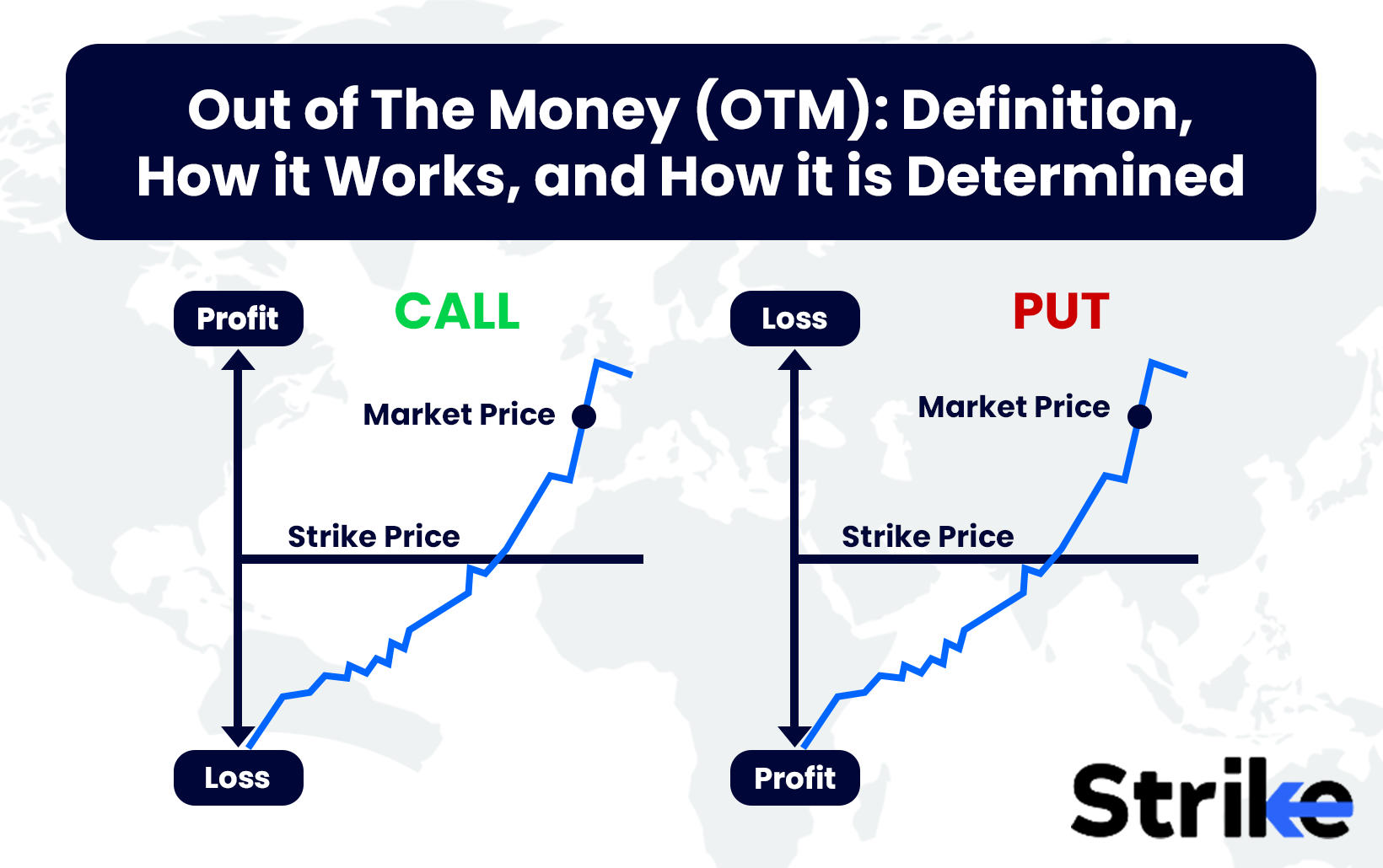 Out of The Money (OTM): Definition, How it Works, and How it is Determined