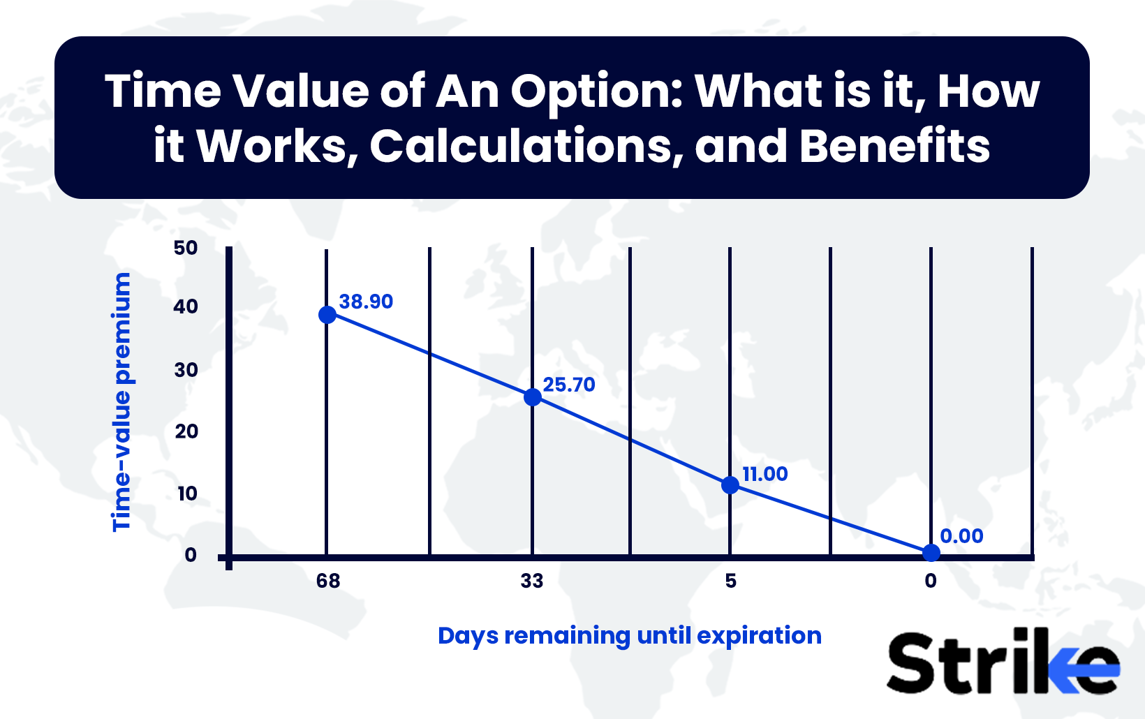 Time Value of An Option: What is it, How it Works, Calculations, and Benefits