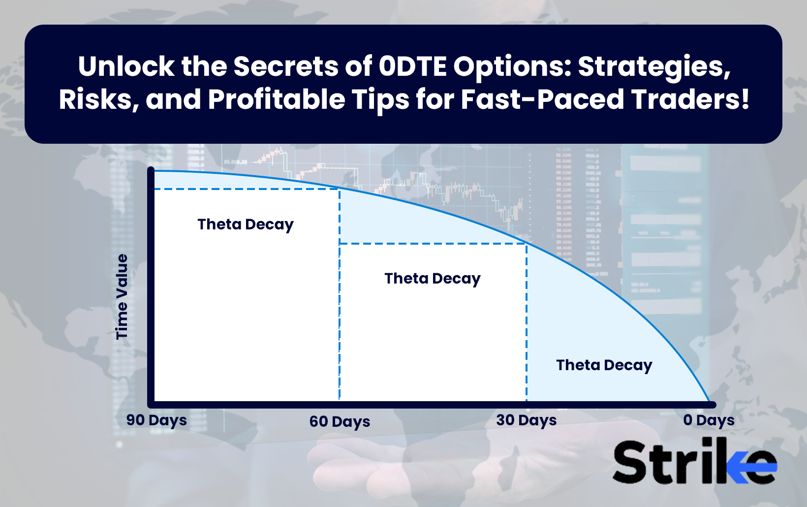 Unlock the Secrets of 0DTE Options: Strategies, Risks, and Profitable Tips for Fast-Paced Traders!