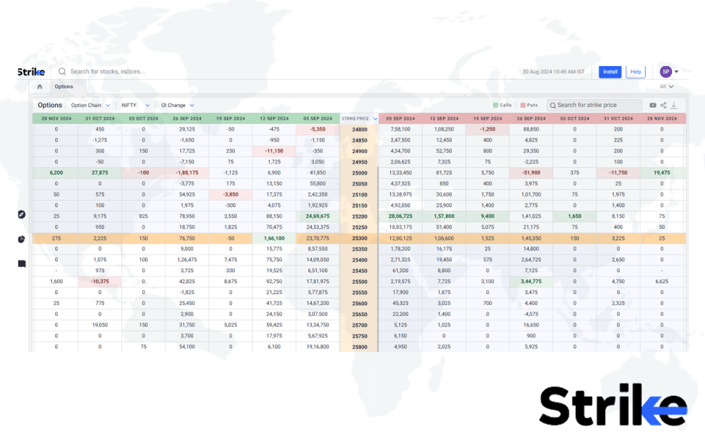 What are the Tools Available to Manage Expiry