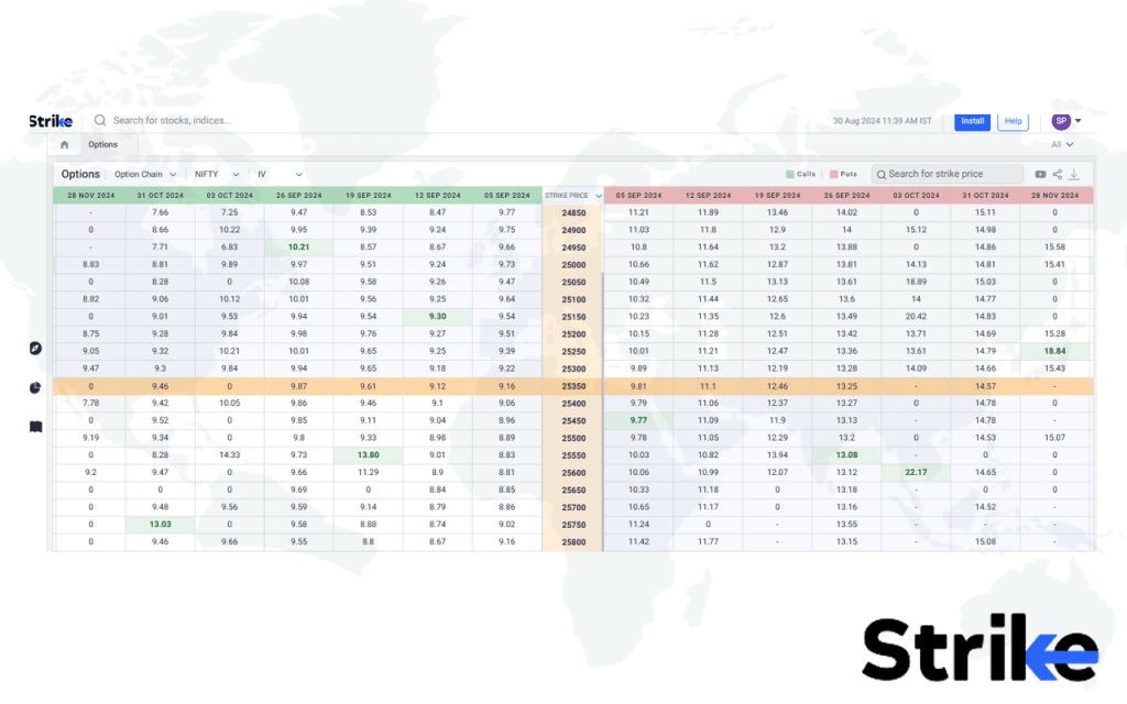 What are the Tools Available to Manage Expiry