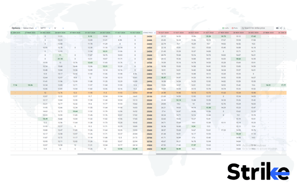 Implied Volatility (IV) 