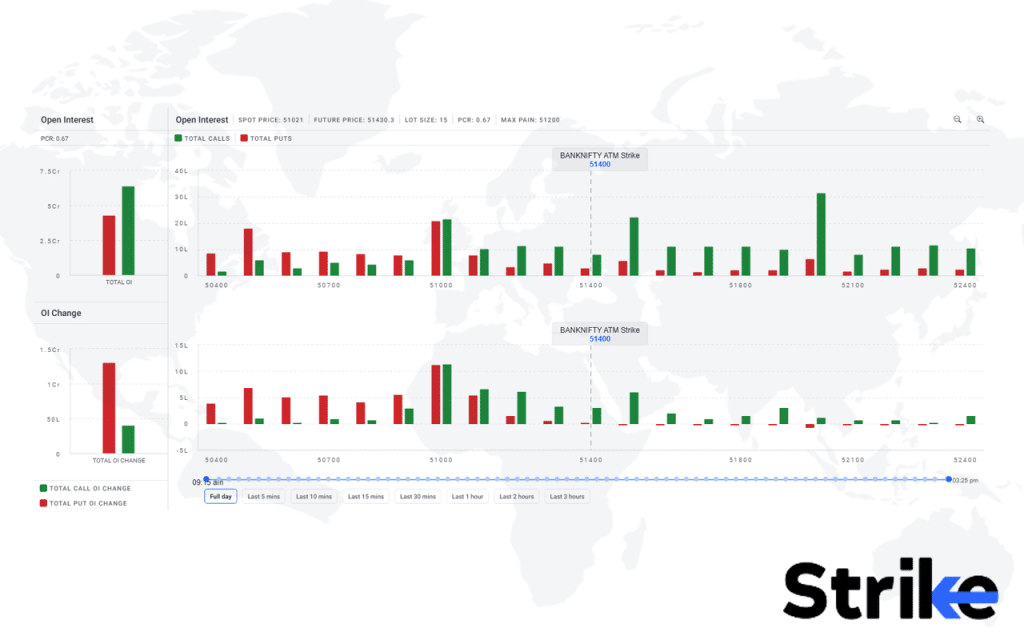 Open Interest (OI) 