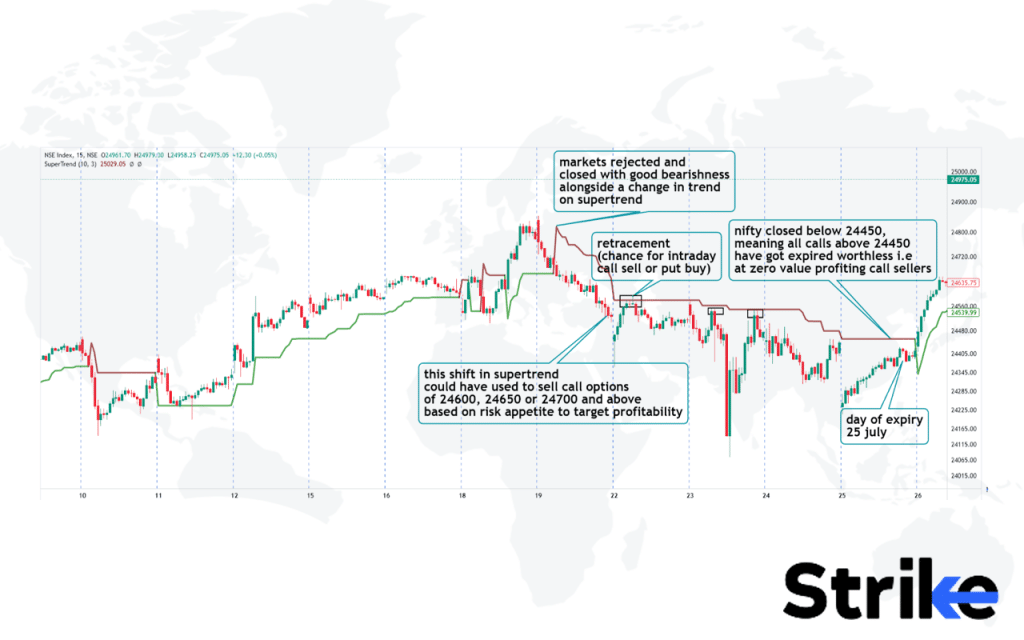 Supertrend  