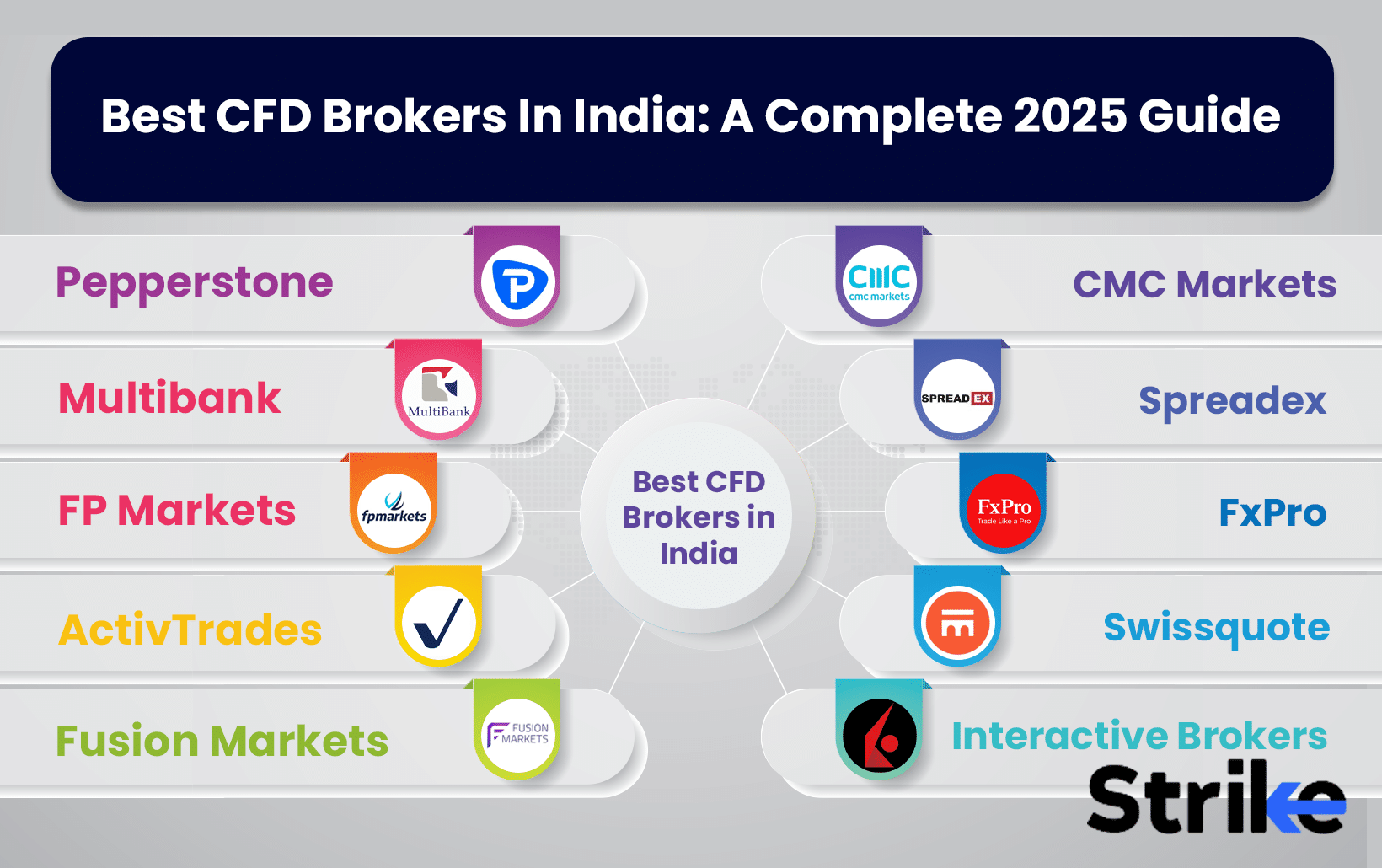 Best CFD Brokers In India: A Complete 2025 Guide