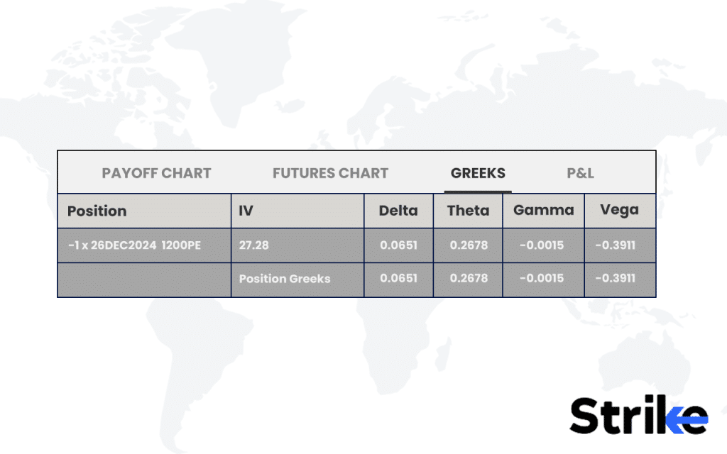 Delta-Based Strike Selection