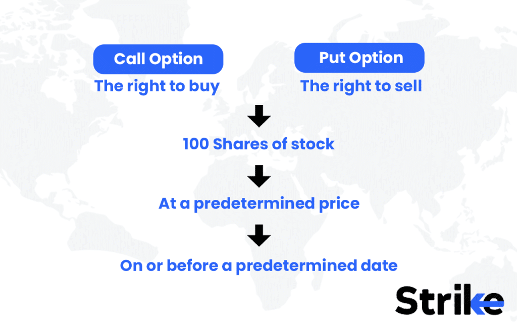 How LEAPs Work in Options Trading