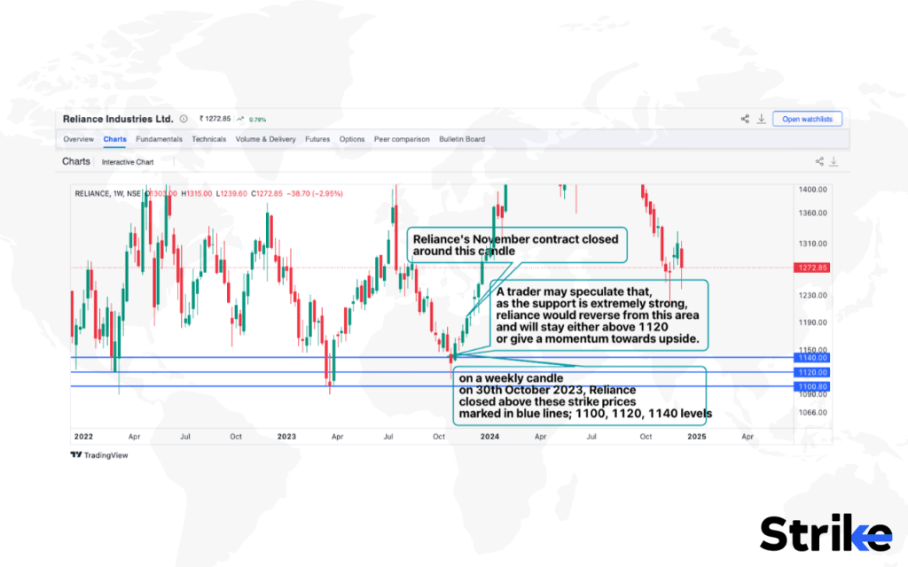 Example of Short Put Trading