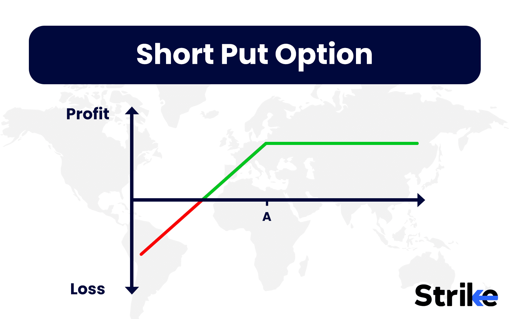 Short Put Option: Overview, Strategy, Example, Advantages & Risks